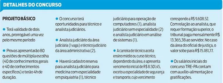 TRE-PA prepara edital de concurso público