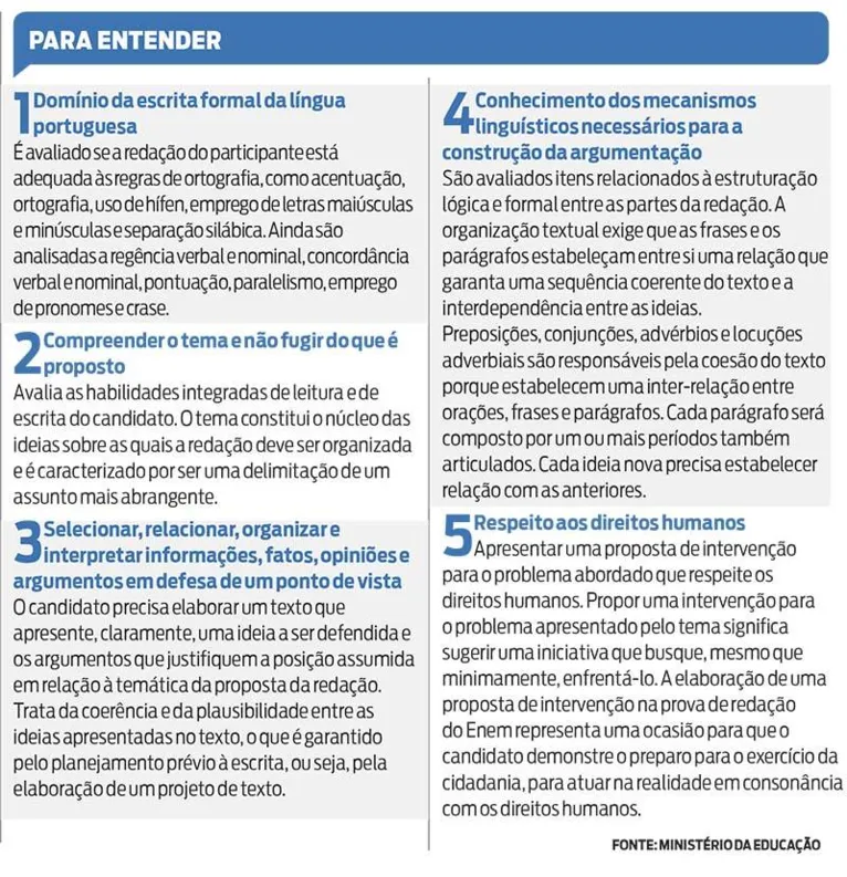 Saiba como são definidos os pontos da Redação no Enem
