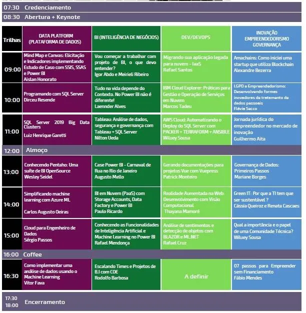 Data Tech Day: o maior evento de tecnologia do Norte está de volta 