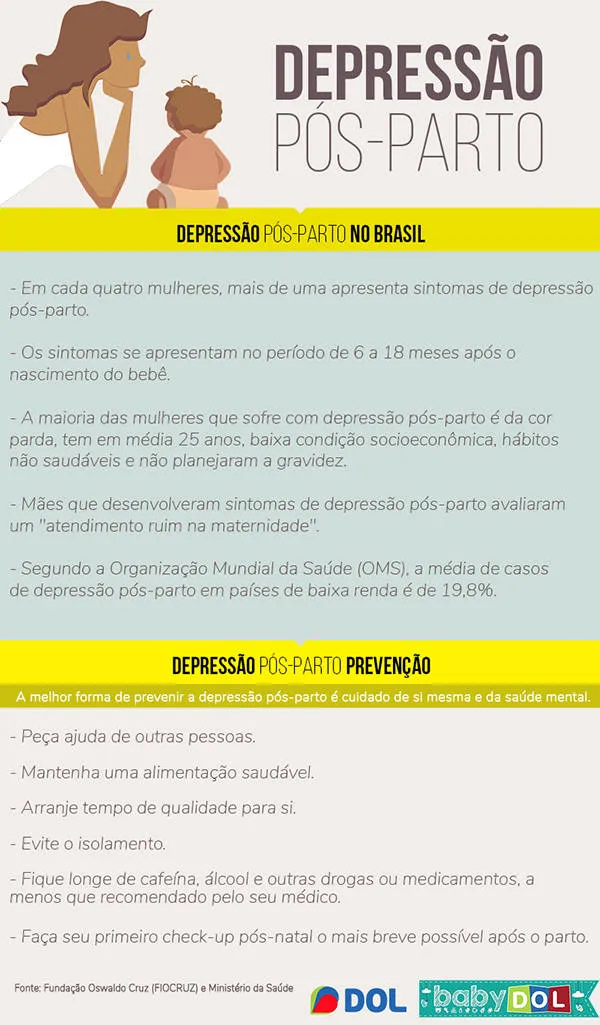 Setembro Amarelo: Como ajudar uma mãe com depressão pós-parto?