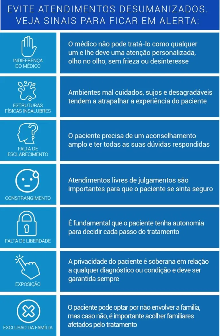 Saiba como reconhecer um atendimento humanizado