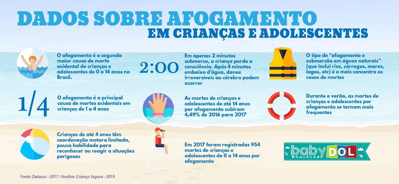 Férias de verão: como prevenir afogamentos em crianças?