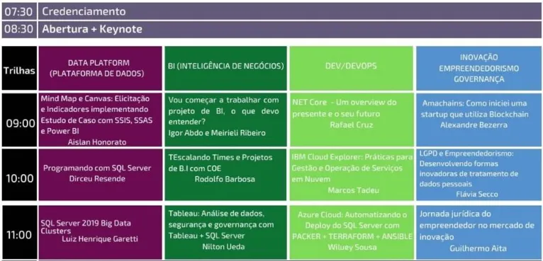 Data Tech Day: o maior evento de tecnologia do Norte será realizado neste sábado em Belém