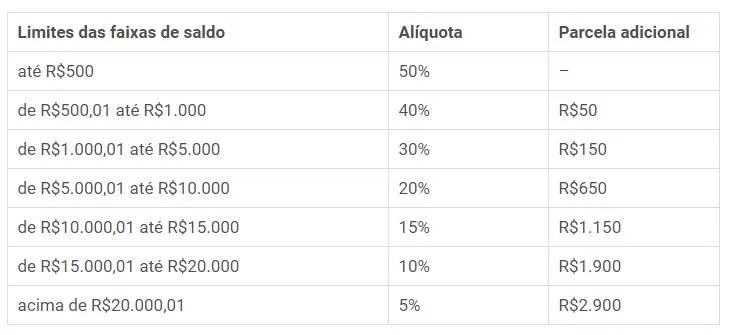 Prazo de adesão ao saque anual do FGTS acaba no dia 31