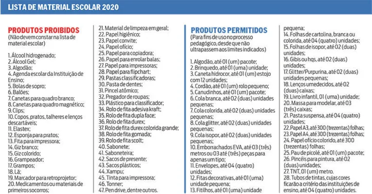 Saiba o que pode e o que não pode constar na lista de material escolar