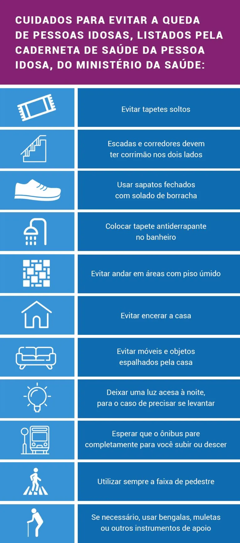 Quedas: Idosos devem
redobrar cuidados para evitar acidentes 
