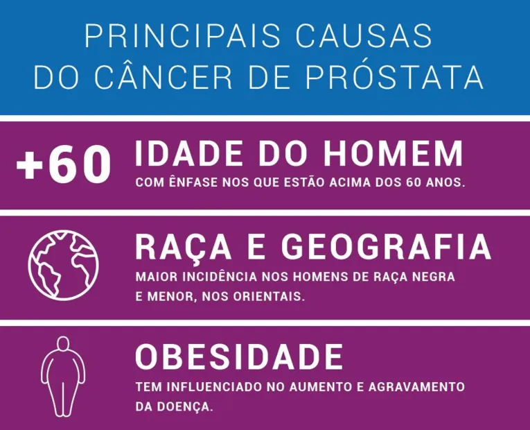 Câncer de próstata: prevenção é o melhor caminho