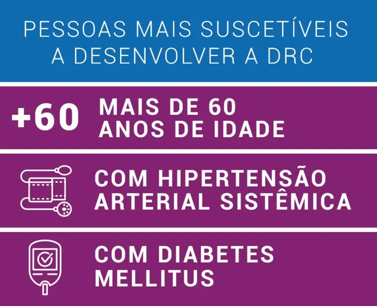 Saiba porque muitos indivíduos
necessitam de hemodiálise 