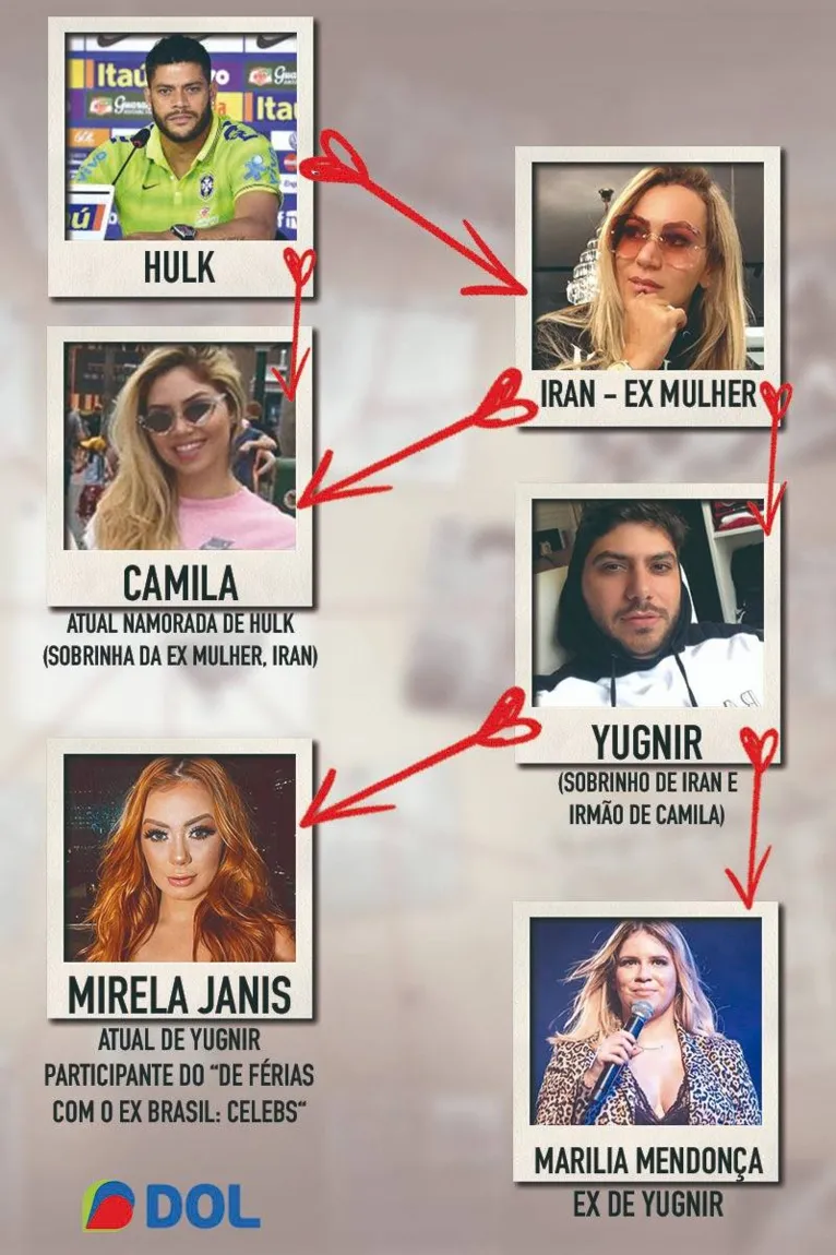 Hulk 'troca' a ex por sua sobrinha e confusão familiar envolve até Marília Mendonça; entenda!