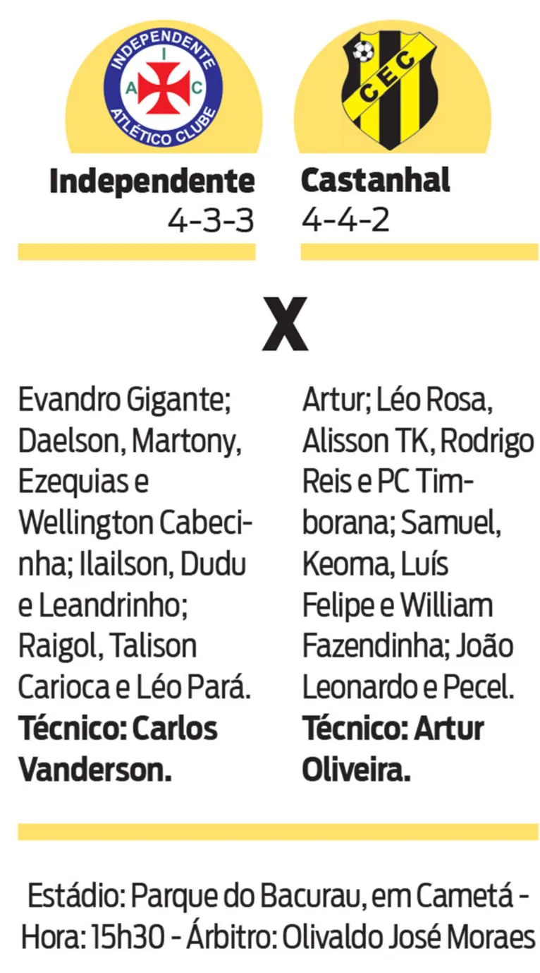 Parazão começa hoje com Independente x Castanhal