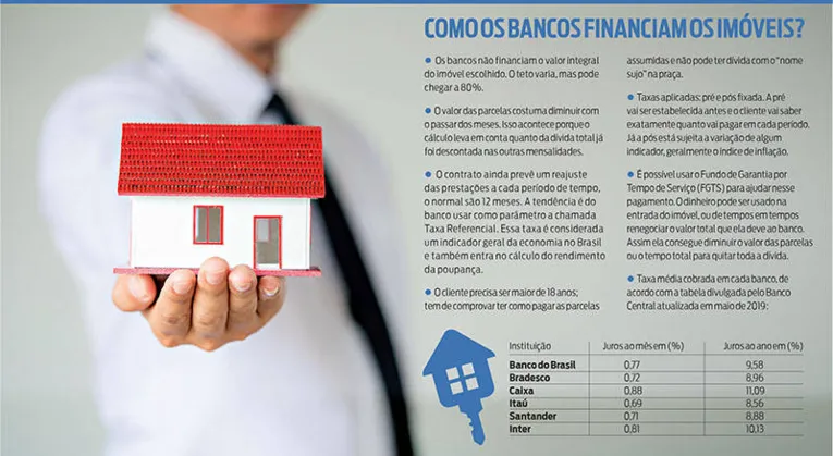 Mercado imobiliário volta a crescer no Pará e está otimista para 2020