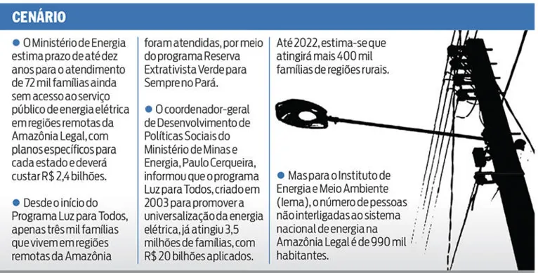 Mais de 990 mil pessoas ainda vivem no escuro na Amazônia