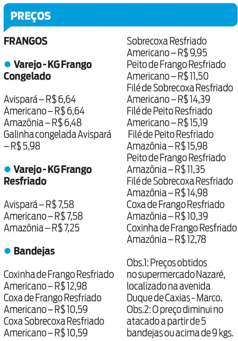 Consumidores buscam opções diante da carne mais cara