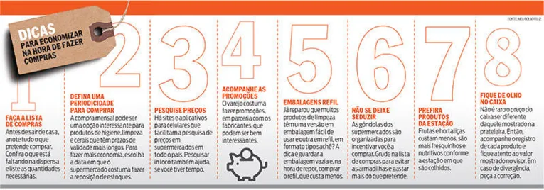 Saiba o que fazer para economizar nas compras em supermercados