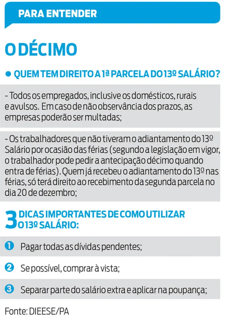 Em razão da data limite cair no sábado, as empresa devem pagar no dia 29