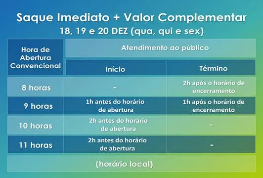Saque
imediato do FGTS para nascidos em novembro e dezembro começa nesta quarta (18)