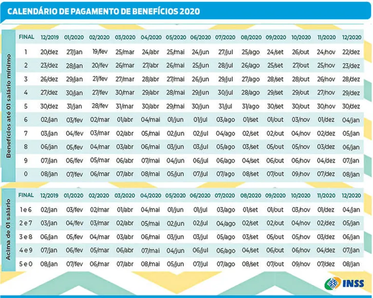 INSS define calendário de pagamento de aposentadorias e pensões de 2020