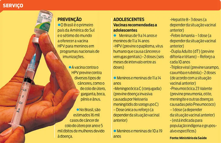Procura pela vacina contra o HPV ainda é baixa no Pará
