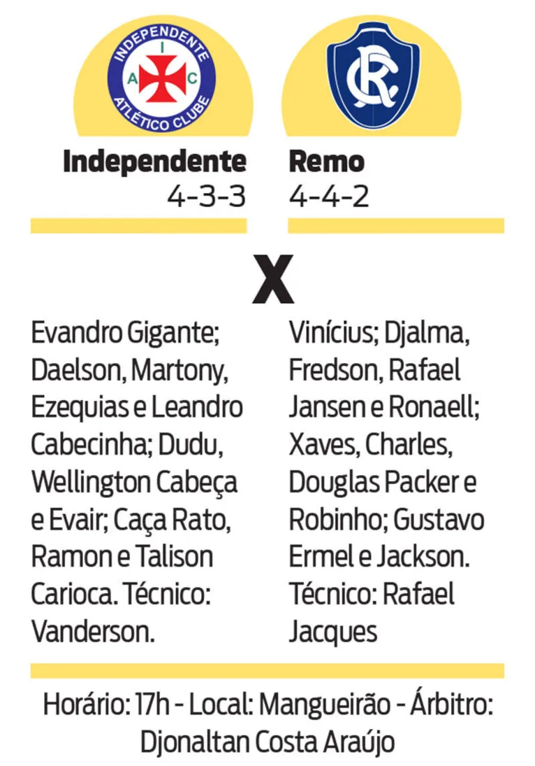 Remo quer manter 100% e embalar de vez contra o Independente de Tucuruí