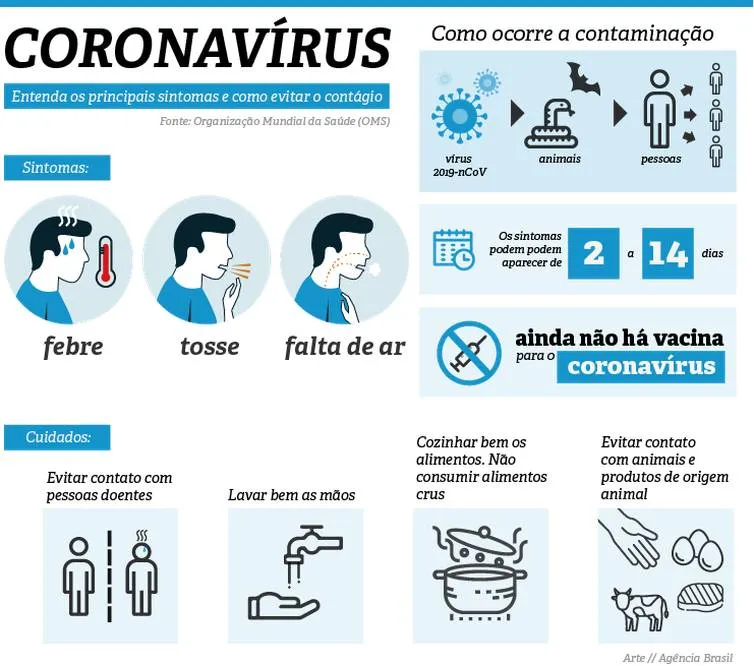 Confira os principais sintomas e os cuidados para evitar o coronavírus.