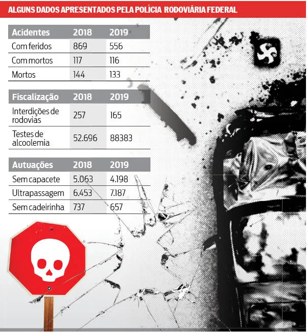 Apreensões de maconha nas BRs do Pará sobem 1.000%