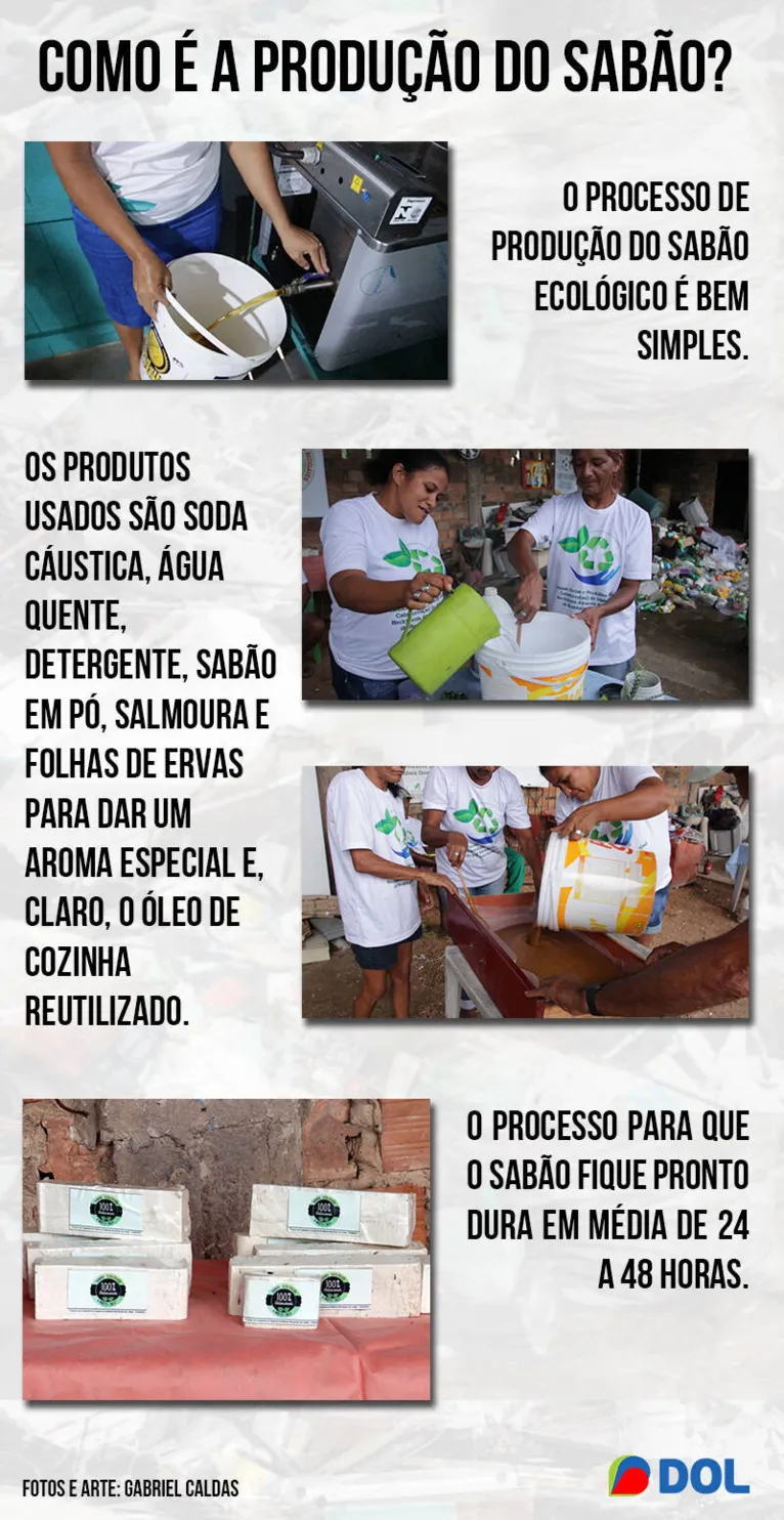 Óleo de cozinha que poluía rio em Bragança é transformado em sabão ecológico; saiba como! 