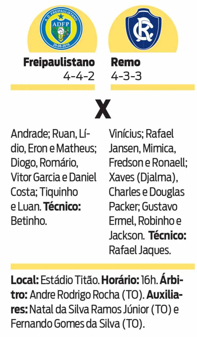 Copa do Brasil: Hoje é dia de Clube do Remo e Bragantino