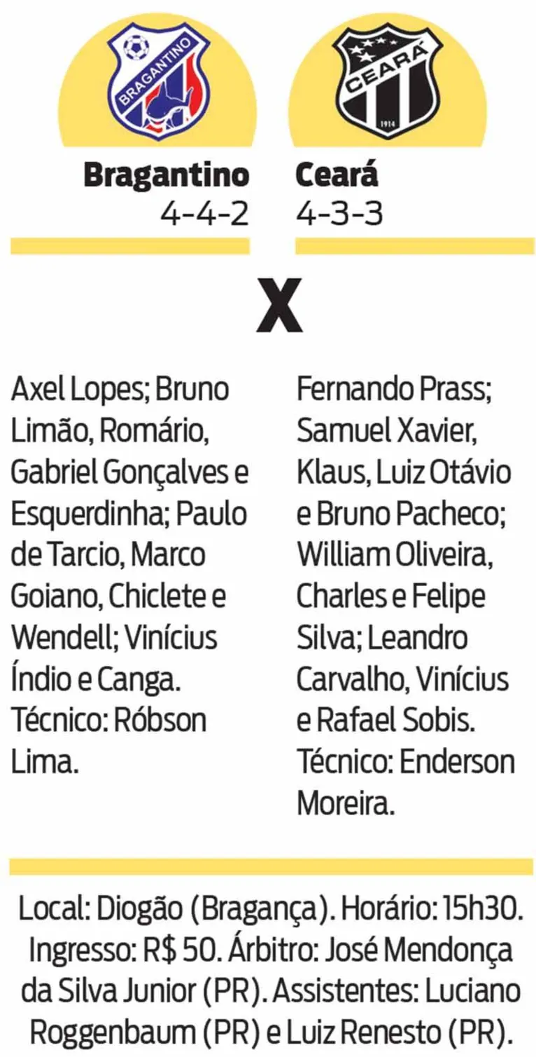 Copa do Brasil: Hoje é dia de Clube do Remo e Bragantino
