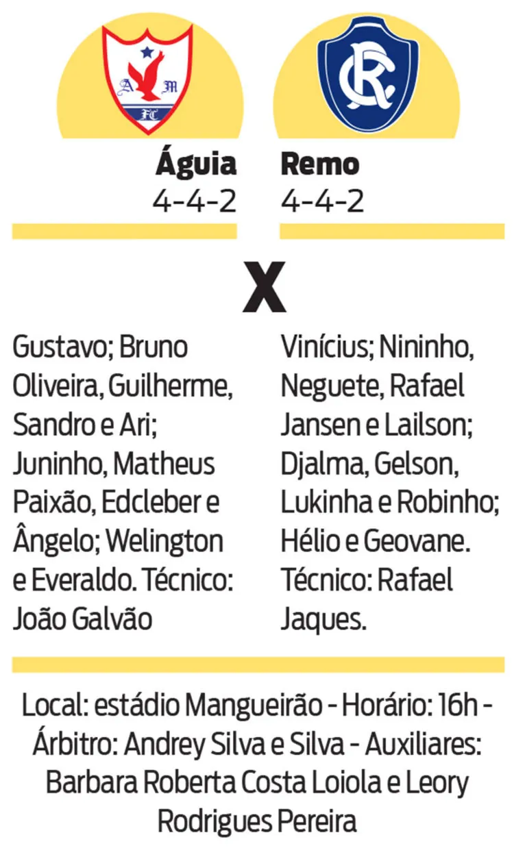 Remo enfrenta Águia em esquenta para Copa do Brasil