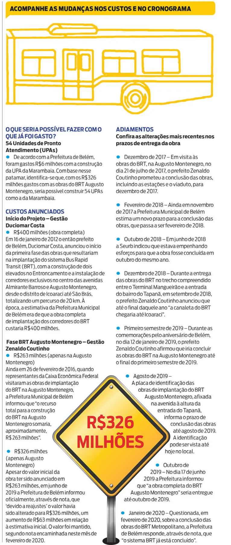 BRT: com adiamentos, obras na Augusto Montenegro custaram R$ 326 milhões