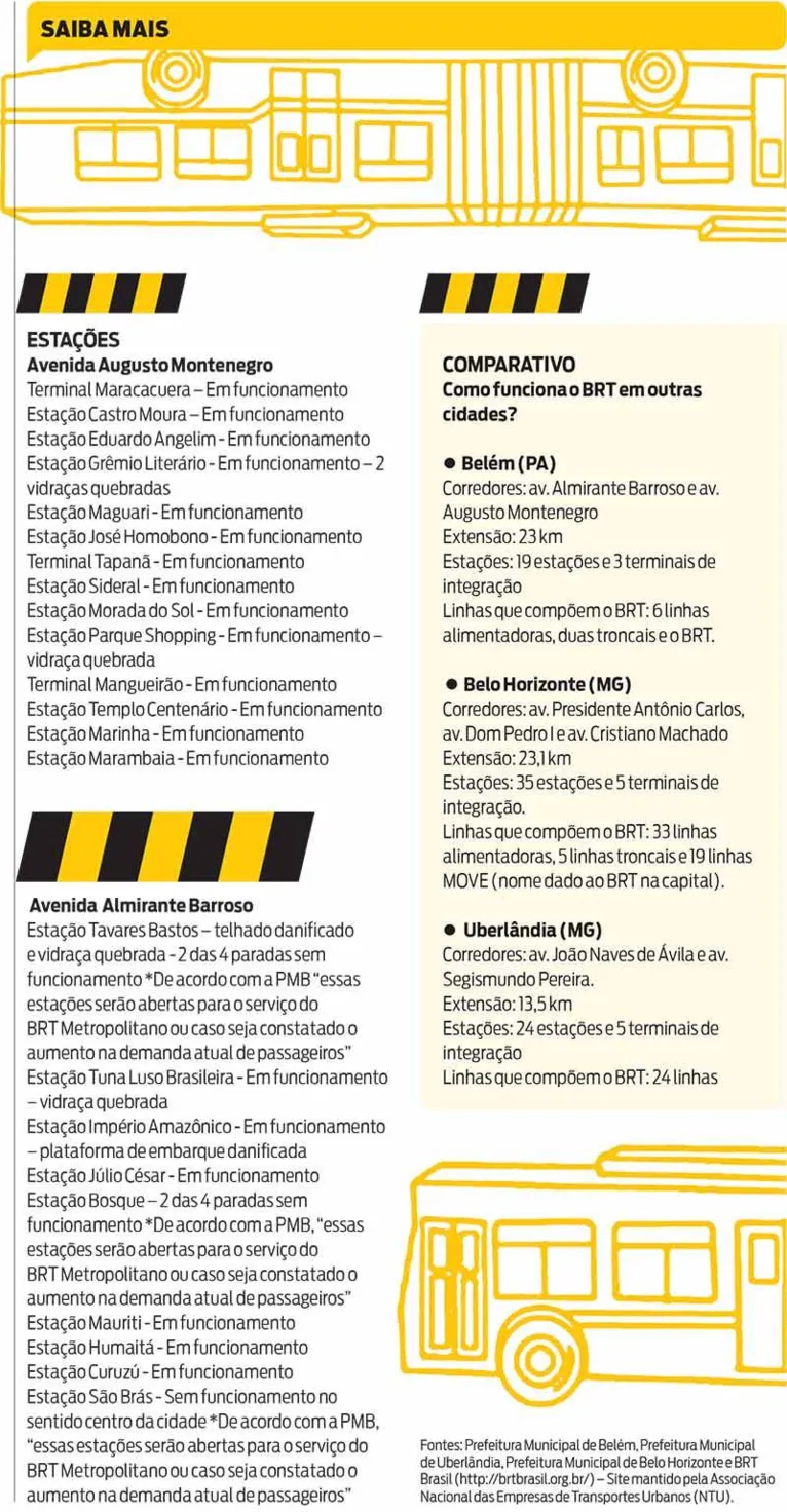 Usuários do BRT sofrem com estações danificadas e sem organização