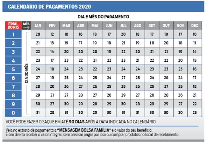 Bolsa Família: número de beneficiadas foi reduzido em mais
de 31 mil no Pará
