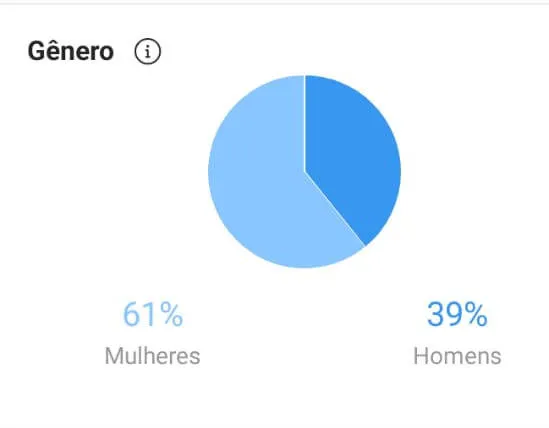 Instagram do DOL chega a 200 mil seguidores. Conheça também!