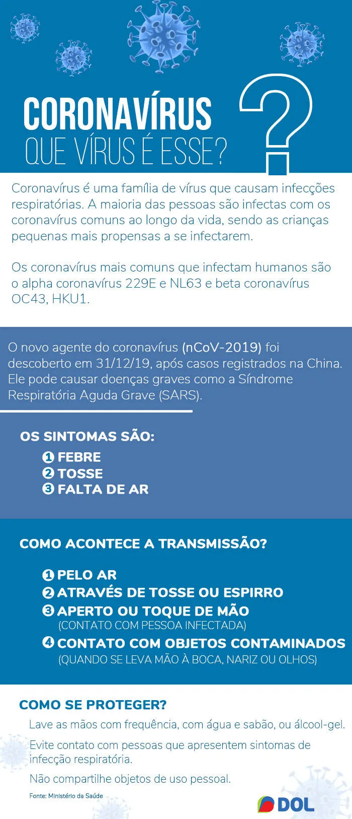 Coronavírus: entenda a doença que virou emergência global e veja como se prevenir