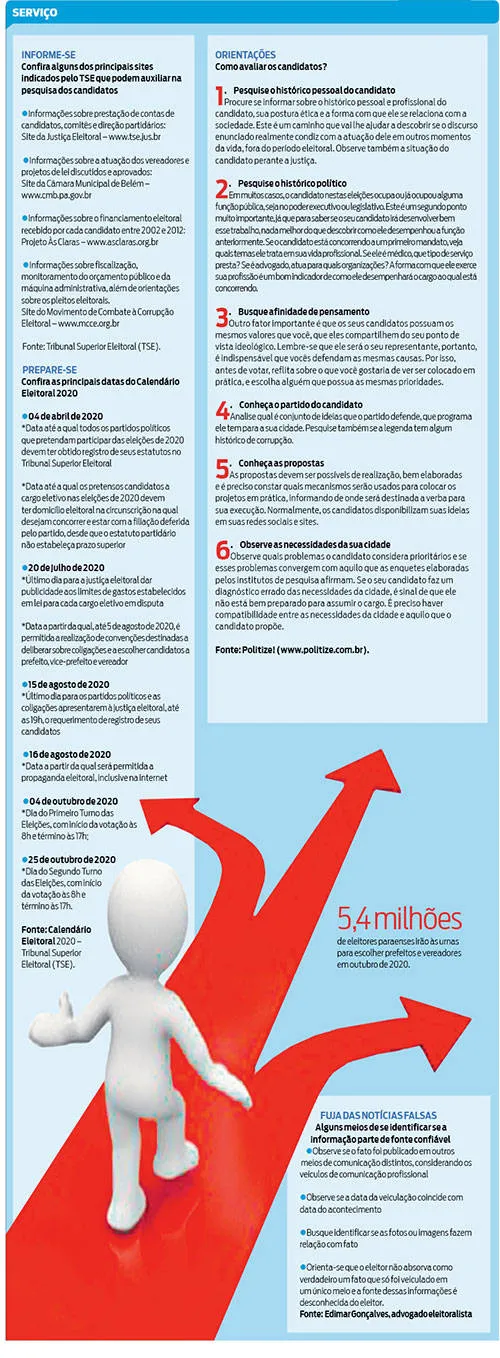 Saiba como avaliar bem os candidatos nas eleições 2020