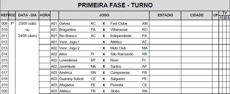 CBF divulga tabela da Série D e Bragantino e Independente se enfrentarão na Série D