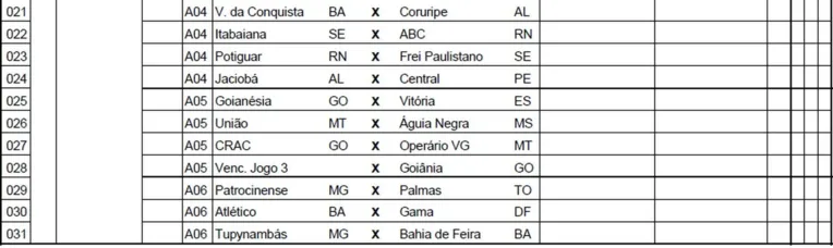 CBF divulga tabela da Série D e Bragantino e Independente se enfrentarão na Série D