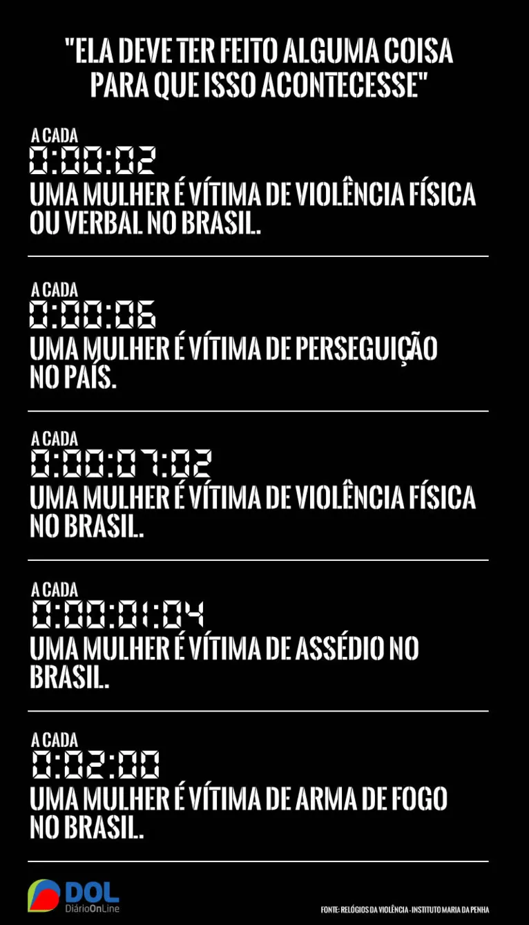 Entre silêncios e gritos de socorro: machismo e culpabilização das vítimas matam mulheres todos os dias