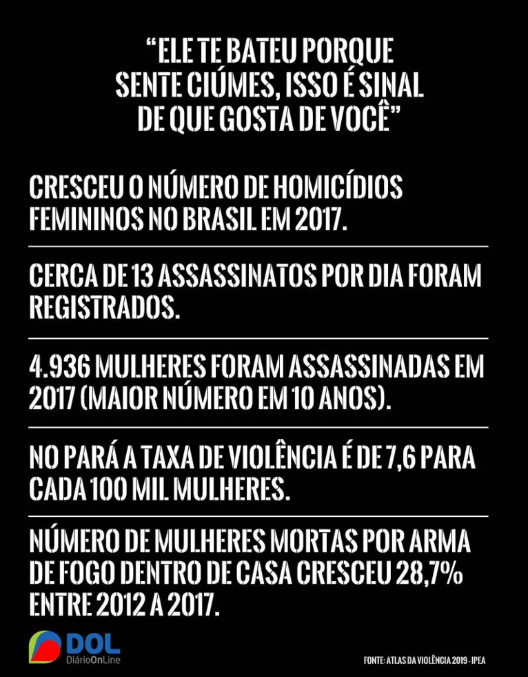 Entre silêncios e gritos de socorro: machismo e culpabilização das vítimas matam mulheres todos os dias