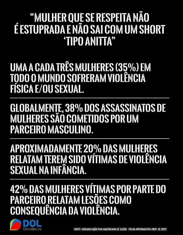 Entre silêncios e gritos de socorro: machismo e culpabilização das vítimas matam mulheres todos os dias