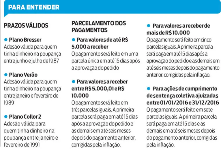 Veja como pedir indenização por perdas em planos econômicos