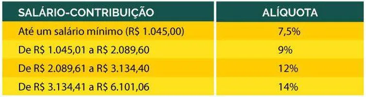 Novas regras da Previdência entram em vigor neste domingo; veja como fica!