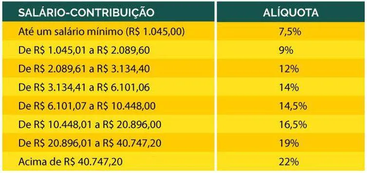 Novas regras da Previdência entram em vigor neste domingo; veja como fica!