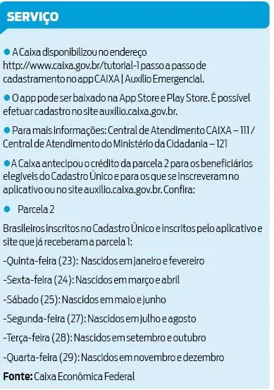 Auxílio emergencial: veja mais detalhes sobre direitos, pedidos e prazos
