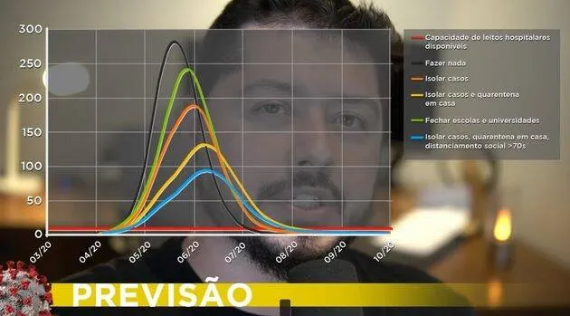 Fama repentina: saiba quem é o cientista Atila Iamarino 