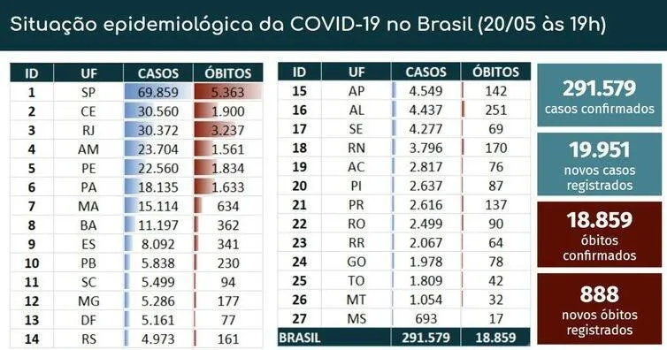 Boletim epidemiológico covid-19.