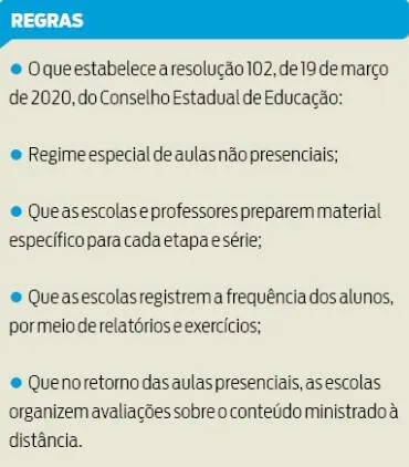 Pedir reembolso de mensalidade escolar é inviável, saiba o motivo!