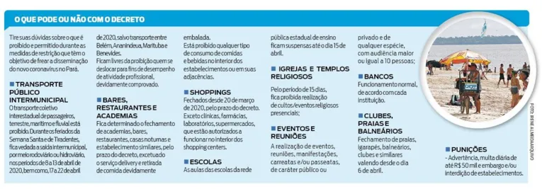Pandemia: medidas são cumpridas e outras ignoradas nas ruas de Belém