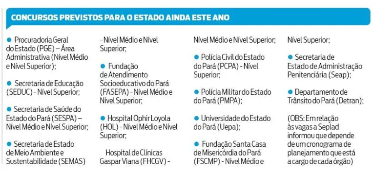 Concursos continuam previstos e candidatos vivem expectativa
