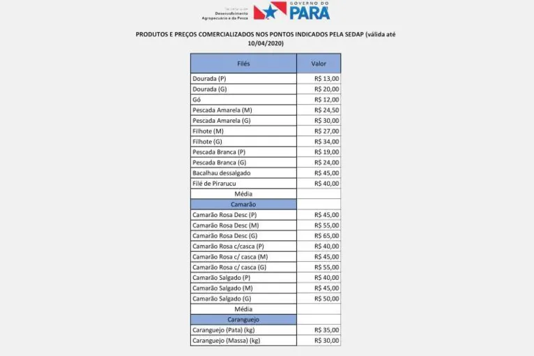 Cinco pontos de venda e delivery de pescado serão disponibilizados durante a ‘Semana Santa’